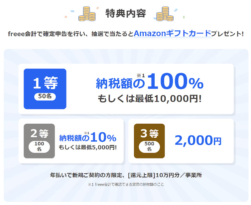 freee確定申告くじ2024の当選内容