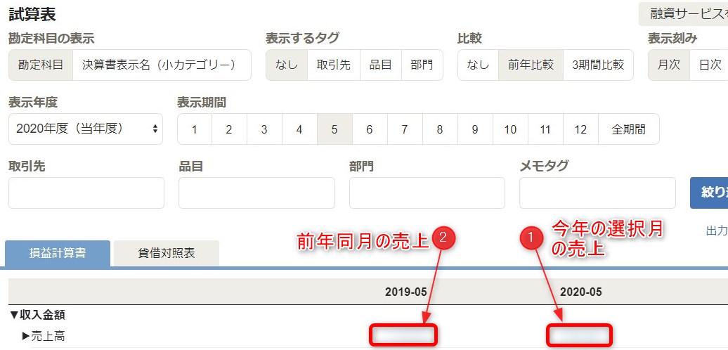 freee 売上高 前年同月との比較