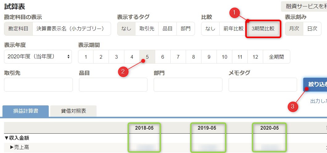 freee 売上高 おととし同月および前年同月との比較